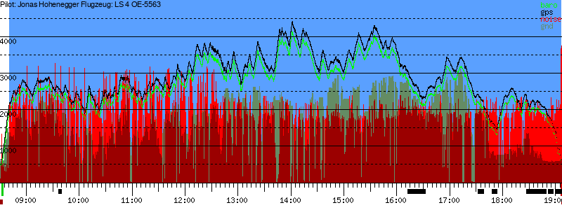 Barometer